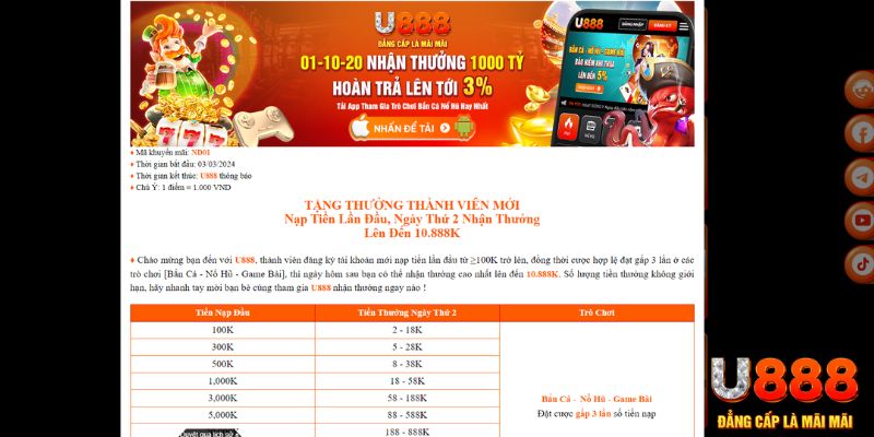 fi88 game nổ hũ là gì